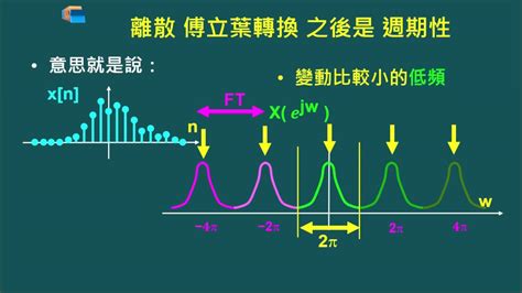 離散 意思|離散程度